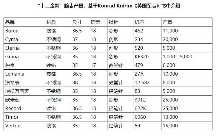 Autorotor的輝煌——CYMA西馬機械表-復刻表