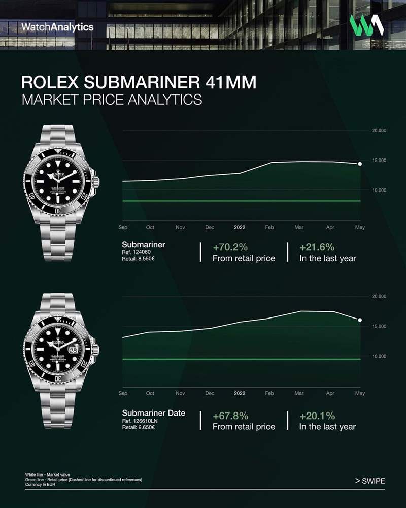 Rolex黑水鬼手表應否買有日期版本？勞力士2款Submariner行情分析-復刻表