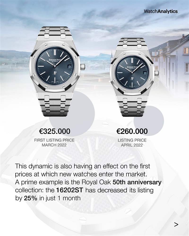 AP皇家橡樹、PP金鷹運(yùn)動(dòng)手表行情插水單月急跌7.3%揭市場崩盤？-復(fù)刻表