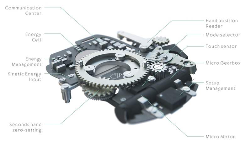 Ressence 推出 E-Crown 系統,在機械表中以電子方式設置時間-復刻表