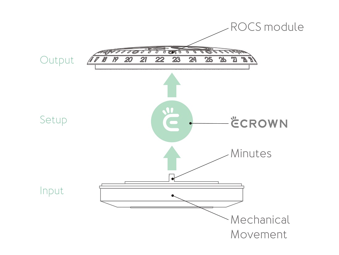 Ressence 推出 E-Crown 系統,在機械表中以電子方式設置時間-復刻表