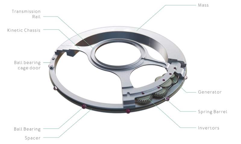 Ressence 推出 E-Crown 系統,在機械表中以電子方式設置時間-復刻表