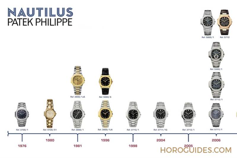 傳奇，是否再次偉大｜百達(dá)翡麗Nautilus 5811/1G-001新貌、回歸以及日后延伸-復(fù)刻表