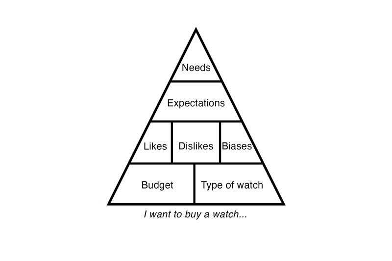 第二意見(jiàn)我不能告訴你買(mǎi)什么手表-復(fù)刻表