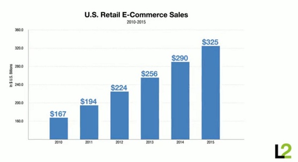 在線手表銷售狀況與奢侈品的電子化未來-復刻表