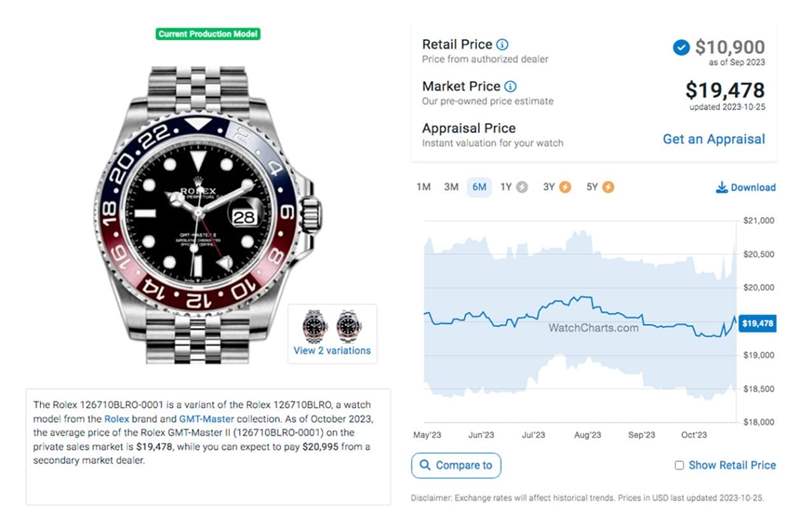 勞力士鋼殼GMT-Master II百事圈10月底行情小漲、藍黑圈起起伏伏、綠黑圈價格持續跌-復刻表