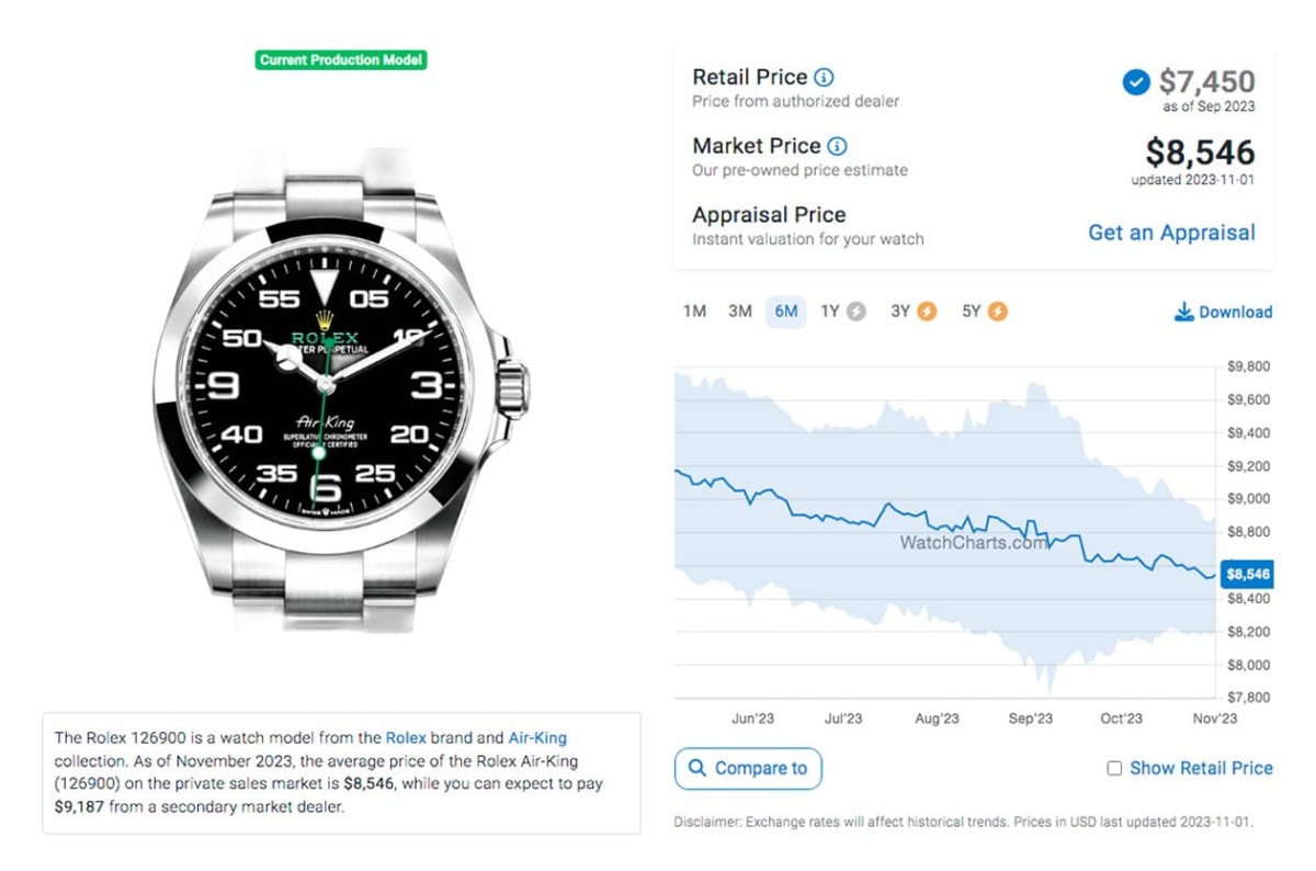 勞力士Air-King「半年內一路跌」最新價格與行情整理-復刻表